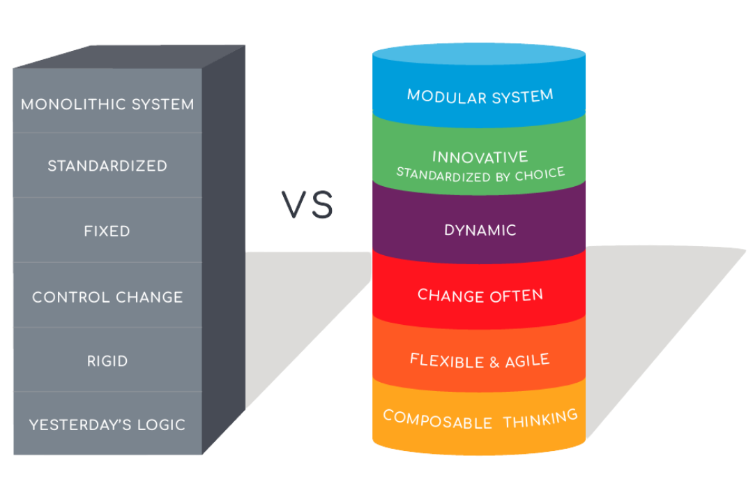 ComUnity Composable Thinking